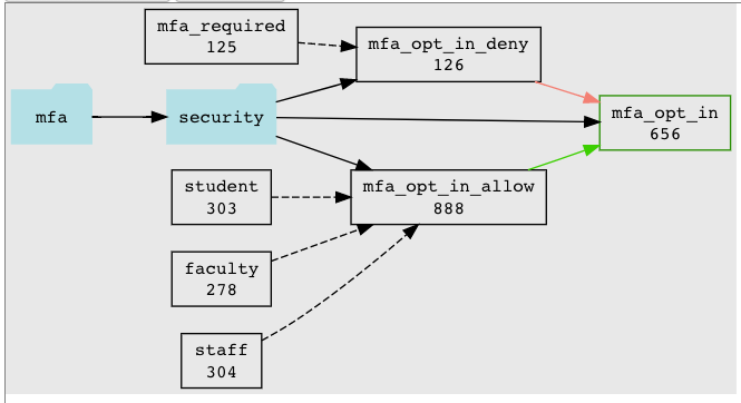 401-mfa-opt-in-security.png