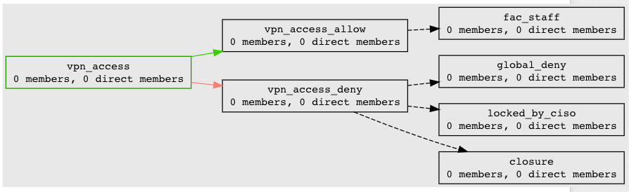 201-vpn-access.png