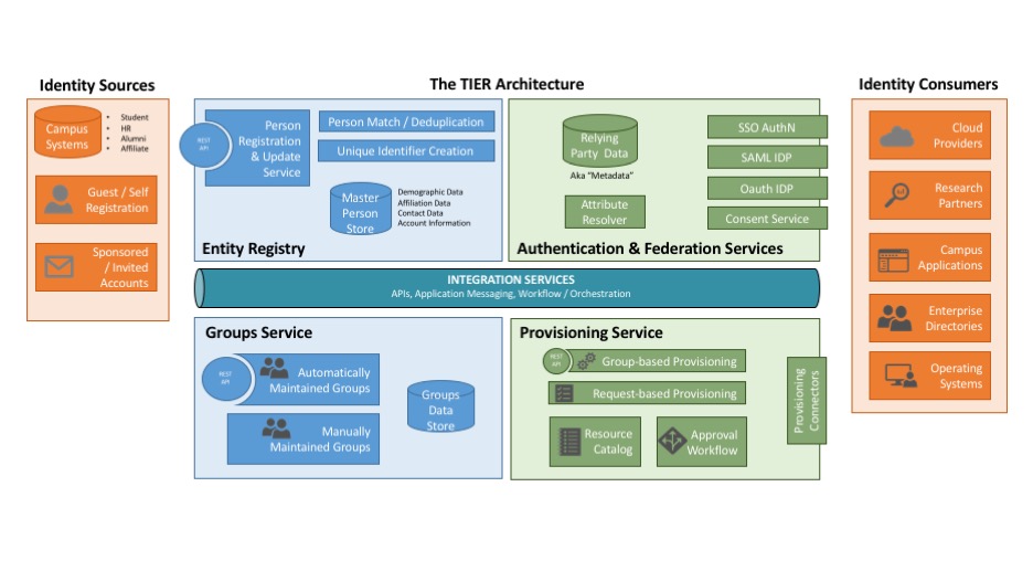 TIER Reference Architecture v1.2.jpg