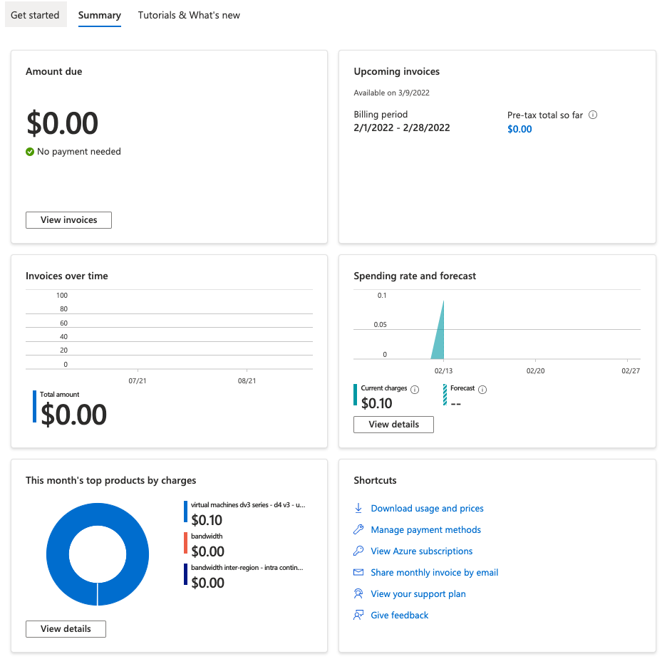 Overall-cost-analysis