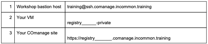 screen shot of the workshop reference document - section A